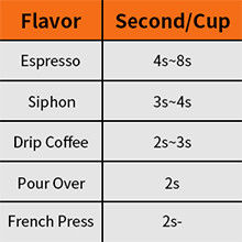 Schwarzes COLUMBIUM Homeuse-Kaffee-Bean Burr Grinder Electric Particle Size-CER-ETL